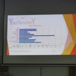 Erasmus+ KA2 “YOUTHOCRACY VOL.2” project meeting